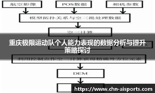 重庆极限运动队个人能力表现的数据分析与提升策略探讨